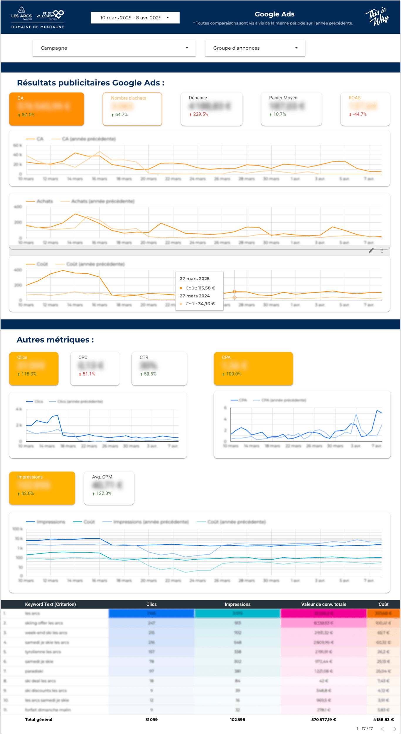marketing digital google ads